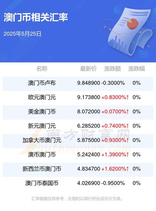 新澳2025年正版资料和澳门每人发1万澳门元与澳门每人发一万