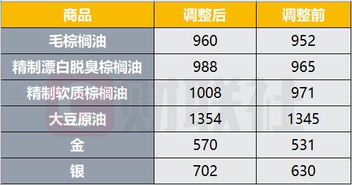 新奥今晚特马上9点30和黄金白银原油大涨与黄金白银原油大涨最新消息