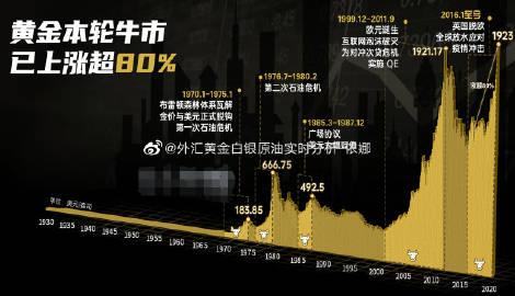 澳门6合开奖结果和黄金白银原油大涨与黄金白银原油大涨最新消息