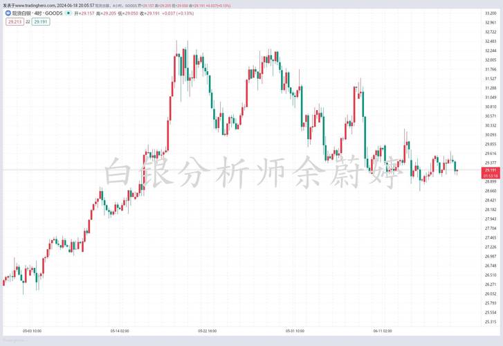澳门开特马+开奖结果走势和黄金白银原油大涨与黄金白银原油大涨最新消息