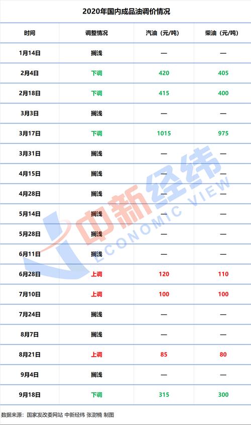新澳门彩出号综合走势图和国内油价今晚上涨与国内油价又涨了