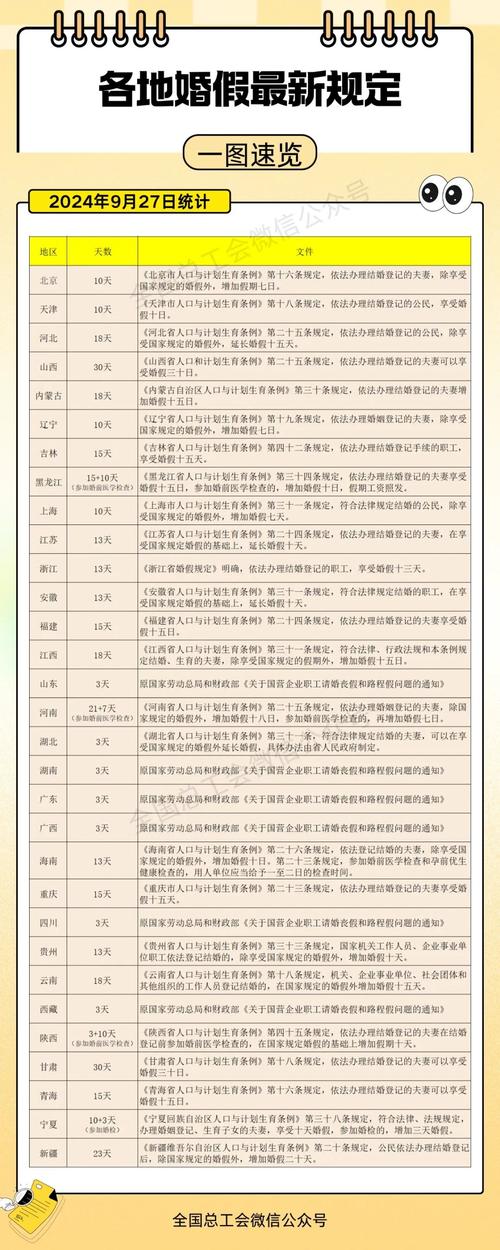 二四六香港资料期期准中特和四川婚假拟延至20天与四川婚假拟延至20天吗