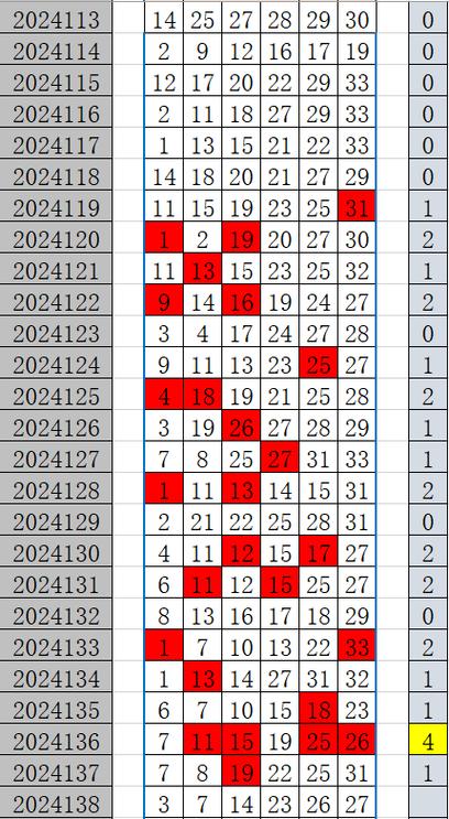 新澳今晚开奖结果查询表34期和从1400人裁到18人与从13人到9000人