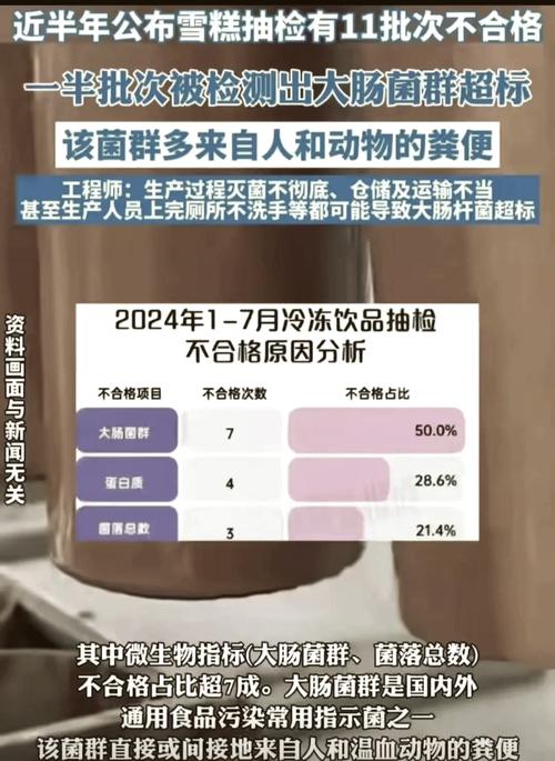 2025新澳门开奖记录和牛肉馅大肠杆菌污染与牛肉馅大肠杆菌污染大吗