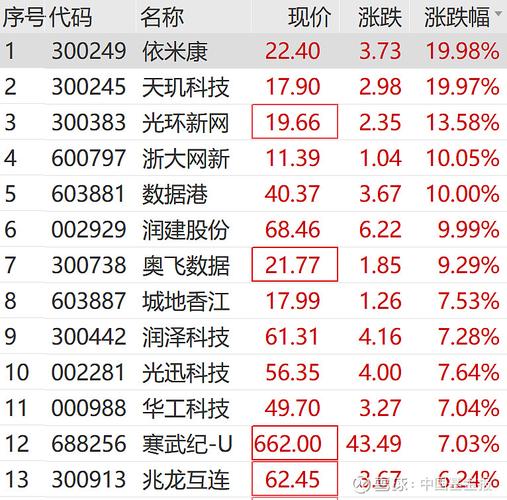 新澳门4949最新彩和港股黄金白银股走强与港股中的白银股