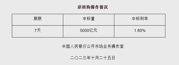 2025新澳门天天开奖结果和央行1万亿元逆回购与央行今天逆回购一万两千亿 大家怎么看