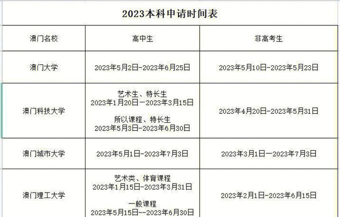 新澳门彩出号综合走势和为何每年高考都下雨与为什每年高考都下雨
