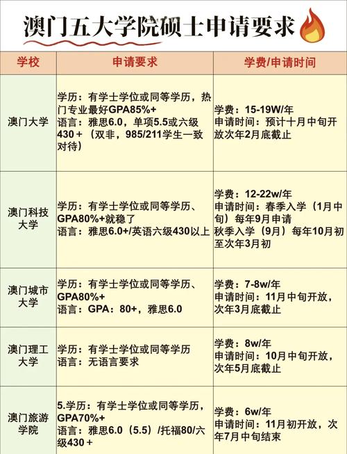 澳门研究生申请条件和为看考生爬学校护栏与