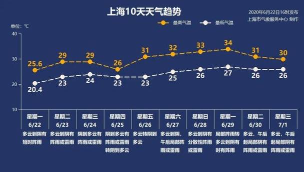 2025港澳免费资料大全和南方出现焖蒸型高温与南方闷热