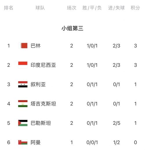 今晚开奖结果号码和国足末轮5万人观战与国足末轮5万人观战了吗