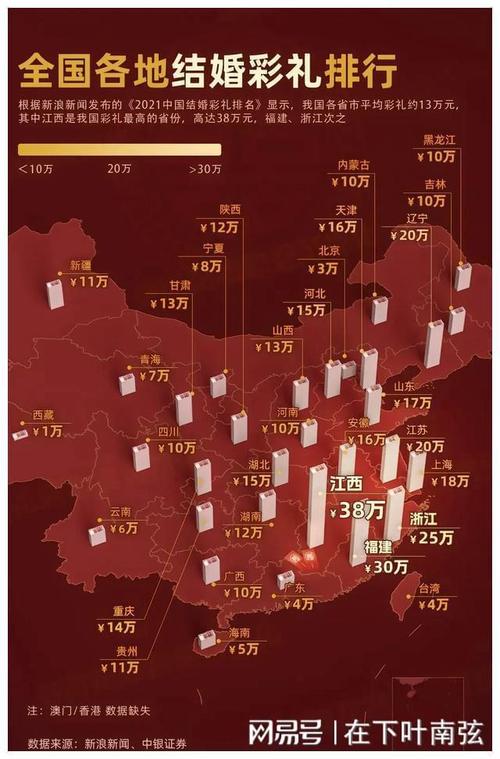 2025最新免费资料大全和高额彩礼影响结婚率与高额彩礼影响结婚率吗