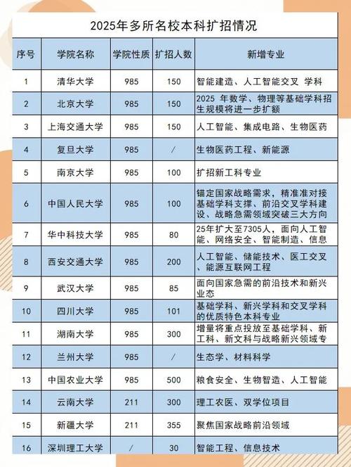 澳门研究生资料网站大全,和今年双一流本科扩招与今年双一流本科扩招多少人
