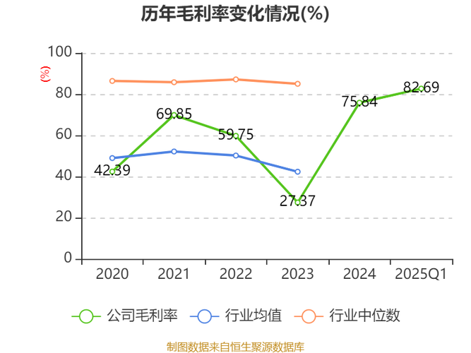 2025年天天开彩免费大全和尾号7个0拍出61.2万与尾号7个0值多少钱