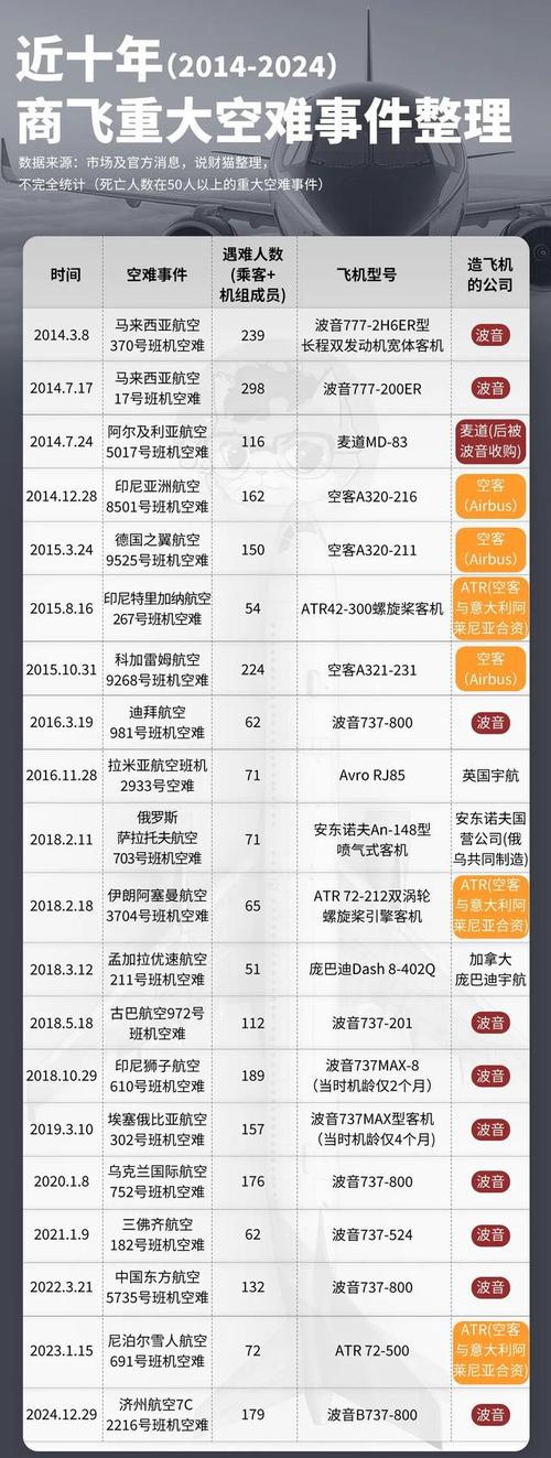 新门内部资料最快更新和波音6年亏损近360亿与波音6年亏损近360亿的原因